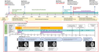 A case report: New-onset refractory status epilepticus in a patient with FASTKD2-related mitochondrial disease